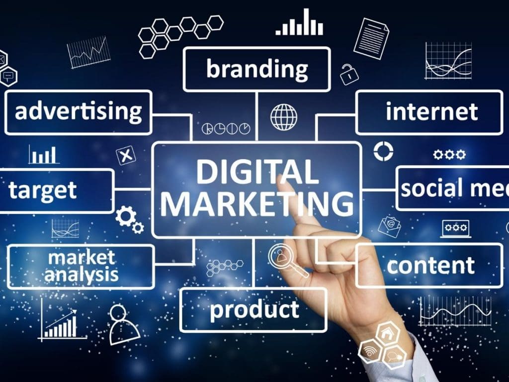 digital marketing agency